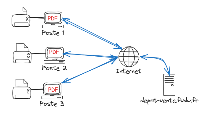 impression sans file